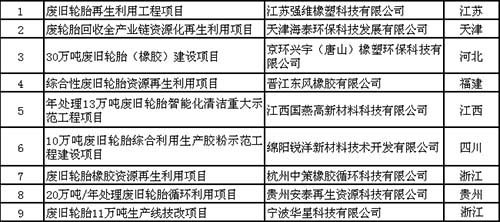 9个废旧轮胎项目选入国家示范工程